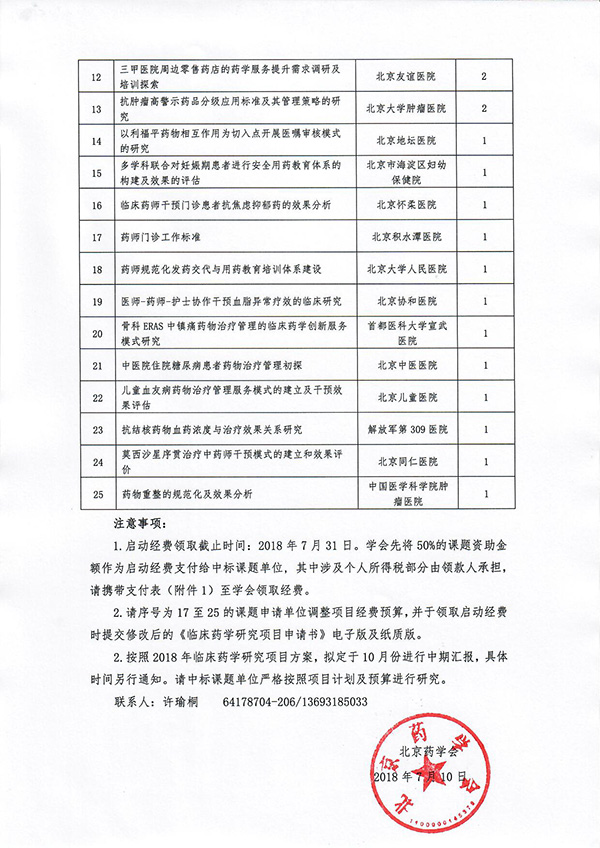 2018年临床药学研究项目评审结果通知-2.jpg